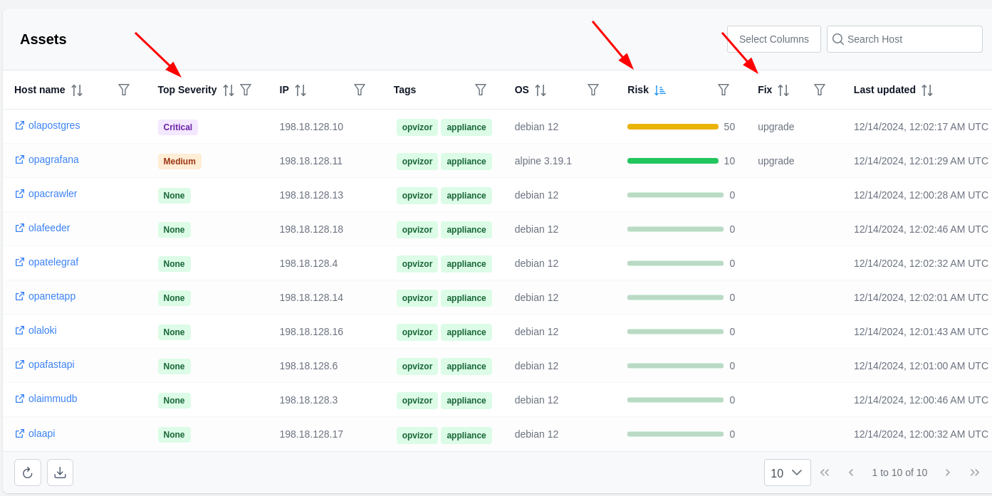 assets overview list