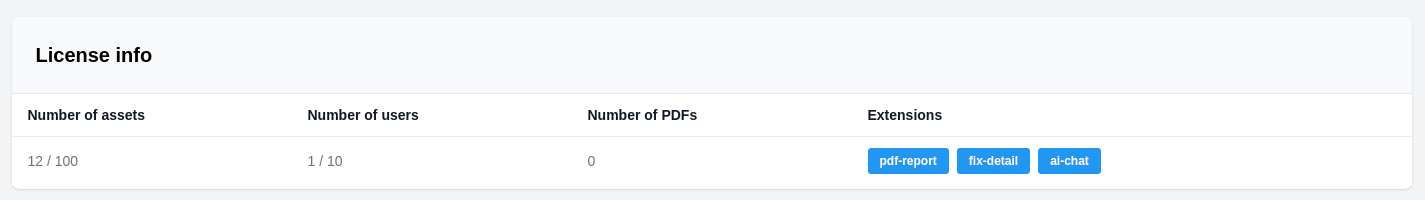 license overview counters